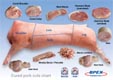 Cutting chart