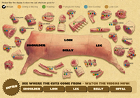 Click here to see over 30 pork cuts and how they are butchered, scroll down for video's